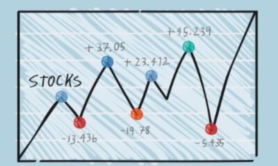 Stretching Graphs and Compressing Graphs