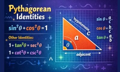 Pythagorean Identities