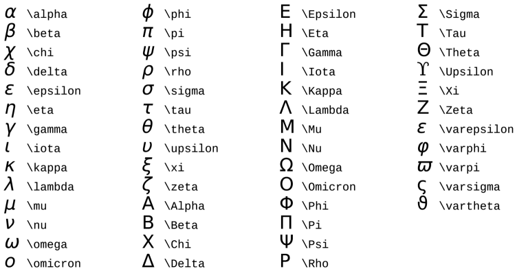 All Math Symbols And Meaning